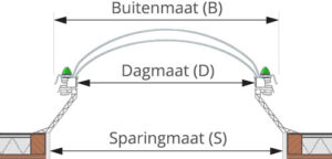 DayLite heldere koepel (zonder opstand) Dagmaat bepalen DayLite heldere koepel (zonder opstand) Dagmaat bepalen
