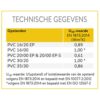 Schuine PVC-opstand 16/20X 120 x 120 cm (Dakopening = 140 x 140 cm) - Afbeelding 3